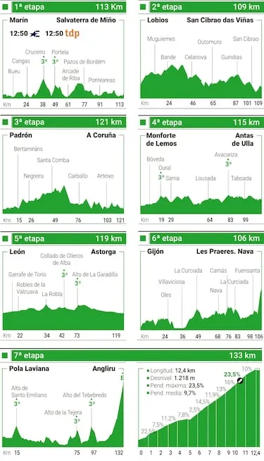 La Vuelta femenina vuelve con el Angliru de juez y Blasi como esperanza española
