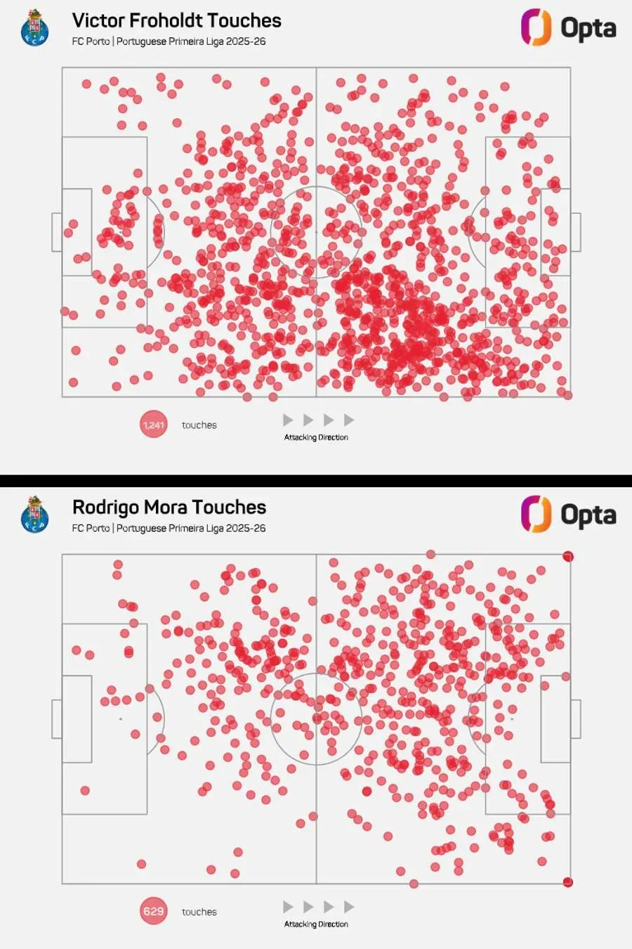 El mapa de toques de Froholdt y Rodrigo Mora